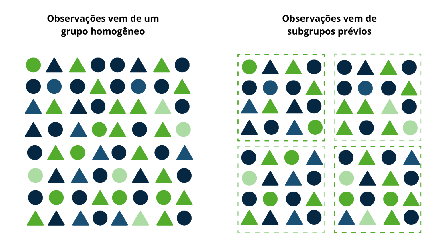 Modelo Linear Misto Statplace A Estat Stica Ao Alcance De Todos