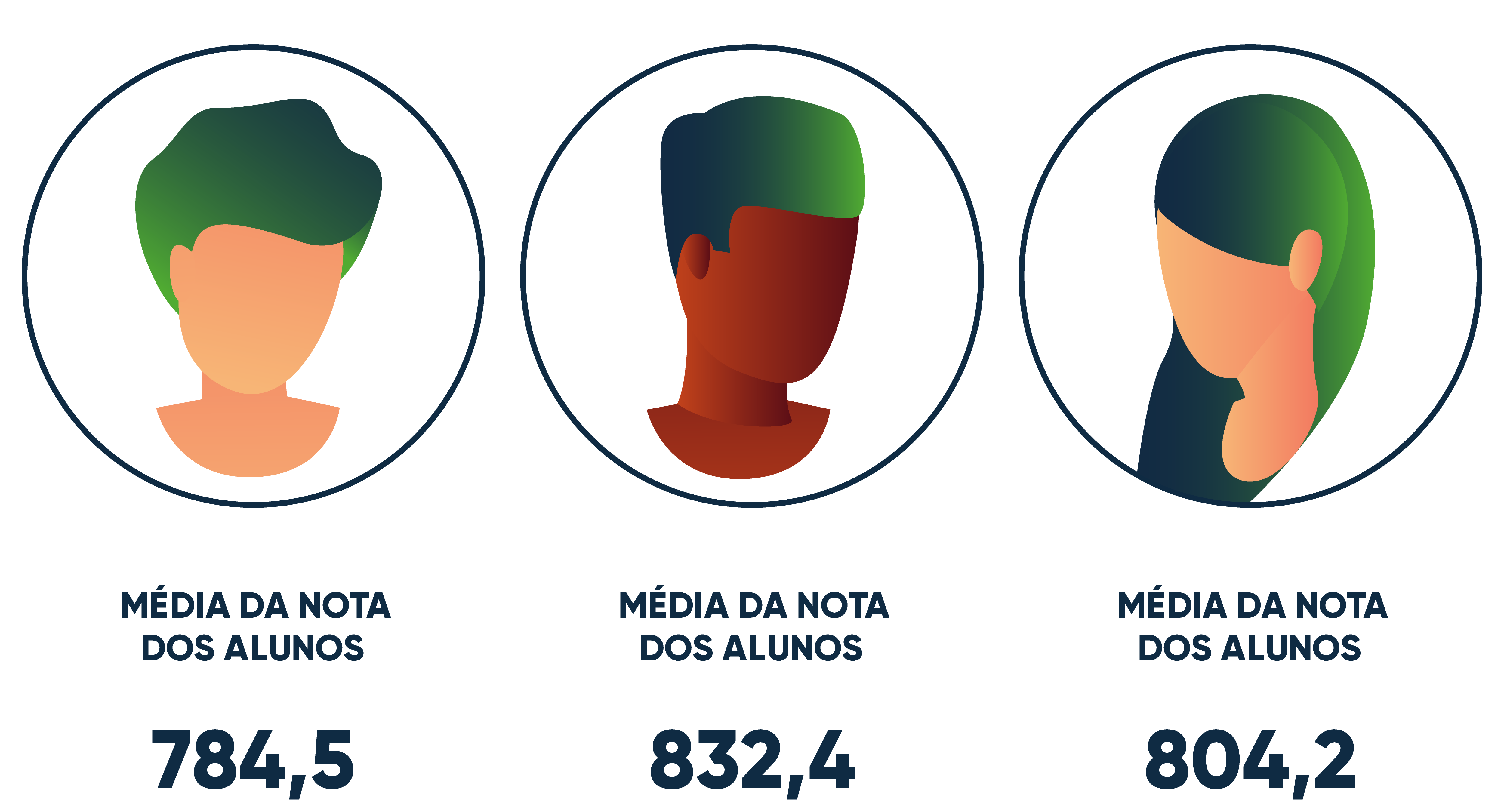 Análise De Variância (Anova) E Regressão Linear Múltipla – Parte 5