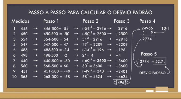 O que é Desvio Padrão e Erro Padrão? - Statplace