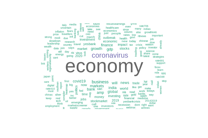 pln nuvem de palavras economia