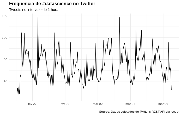 pln frequência termos data science