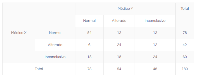 comparação de médias tabela 