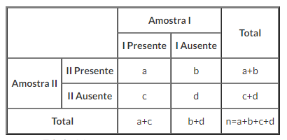 comparação de médias teste de mcnemar