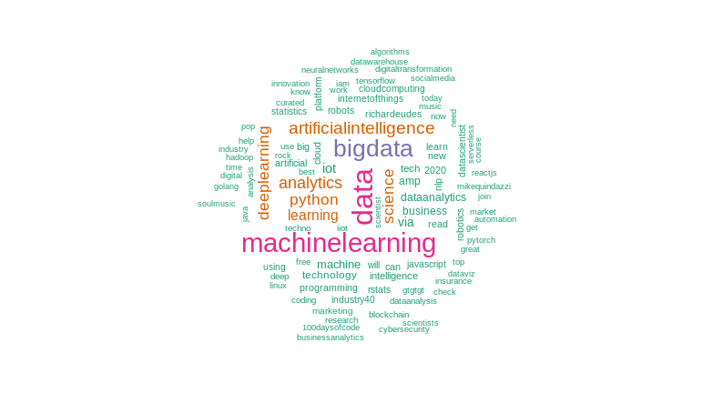 pln nuvem de palavras data science