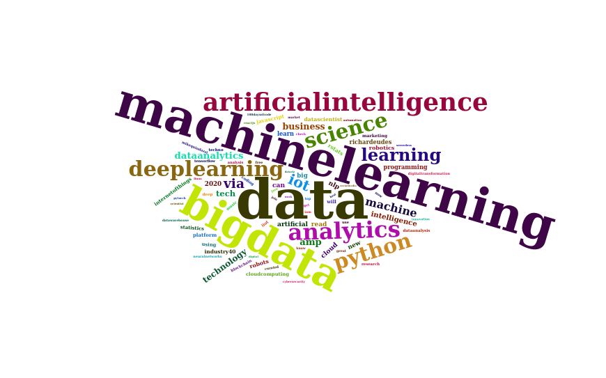 pln nuvem de palavras data science