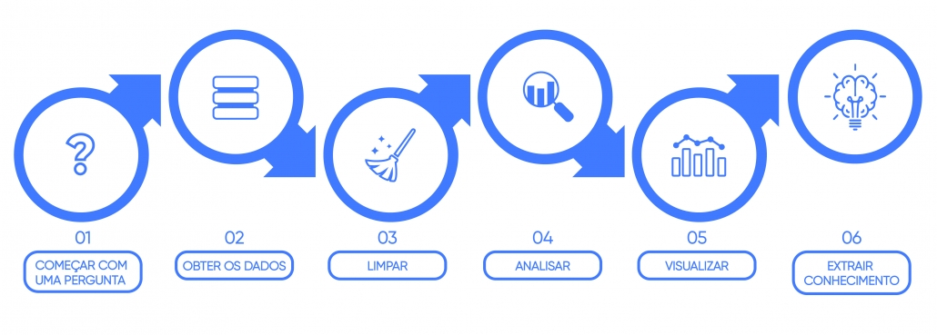 pln workflow