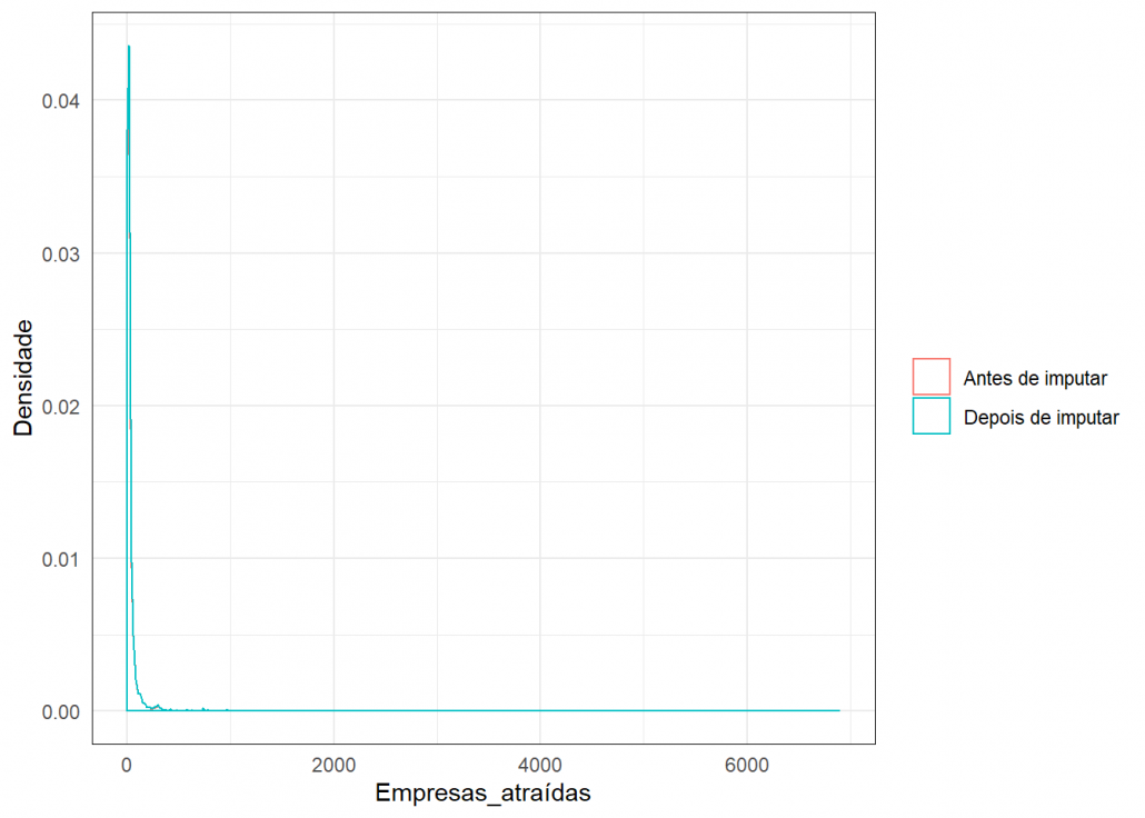 gráfico mice empresas atraídas