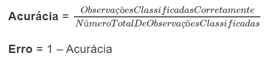 acurácia e erro nos sistemas de machine learning