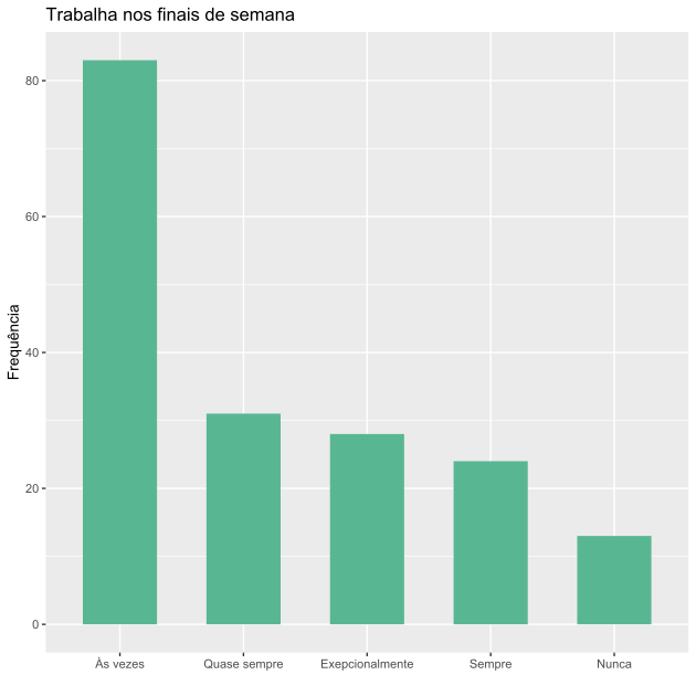 gráfico de barras
