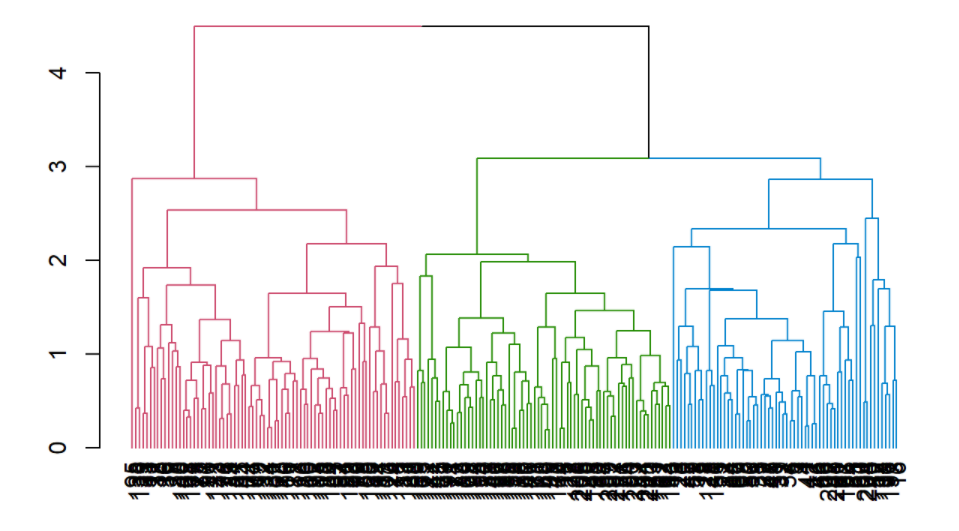 dendograma de clustering