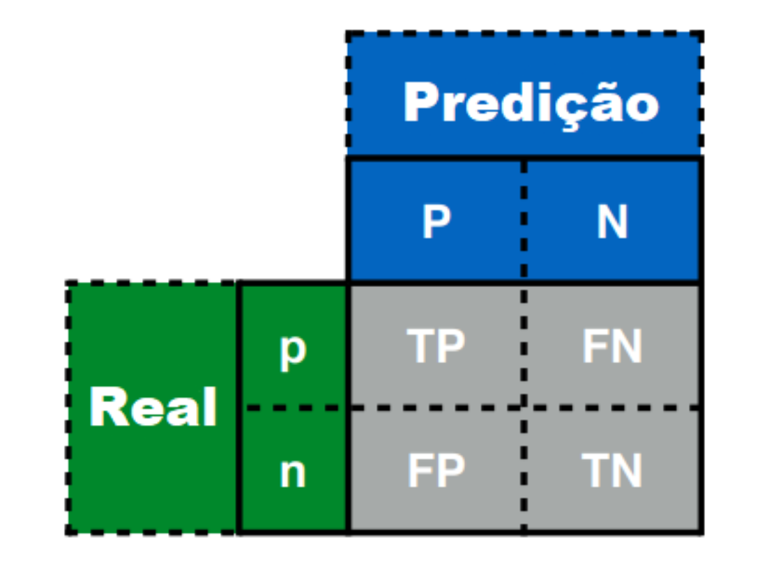 Uma visão geral sobre machine learning: Classificação - Statplace