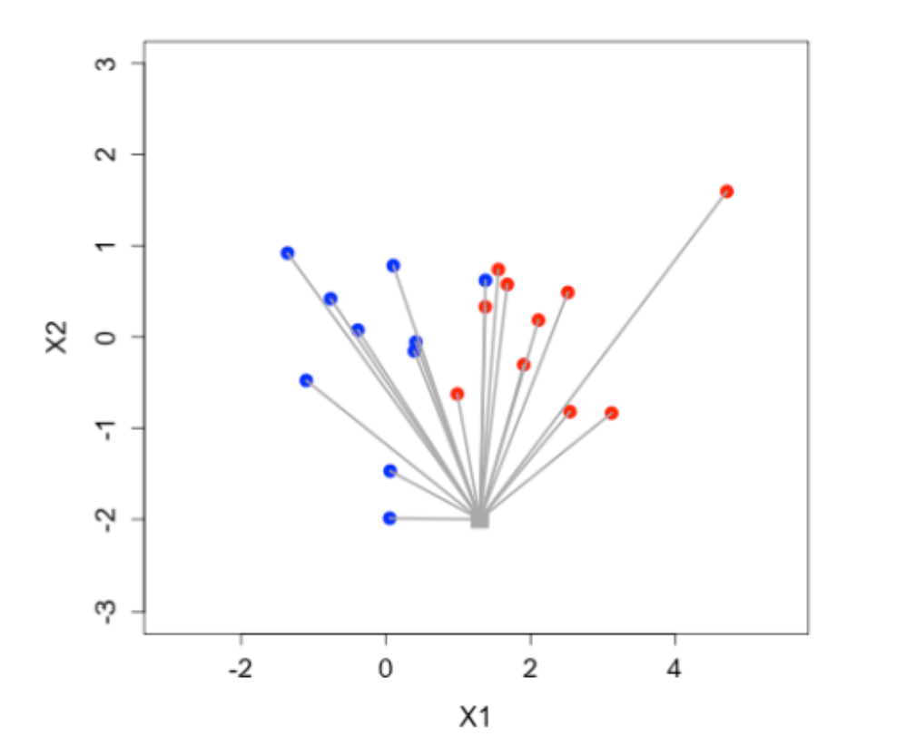 k-Nearest Neighbors
