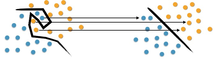 modelo de parâmetro sigma que representa a intensidade da transformação dos dados
