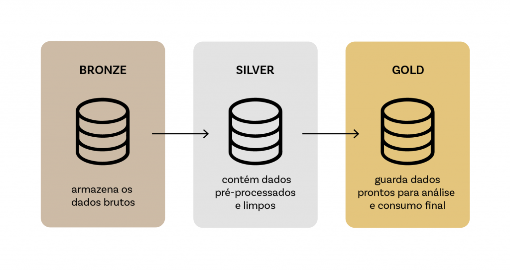 esquema arquitetura de medalhão